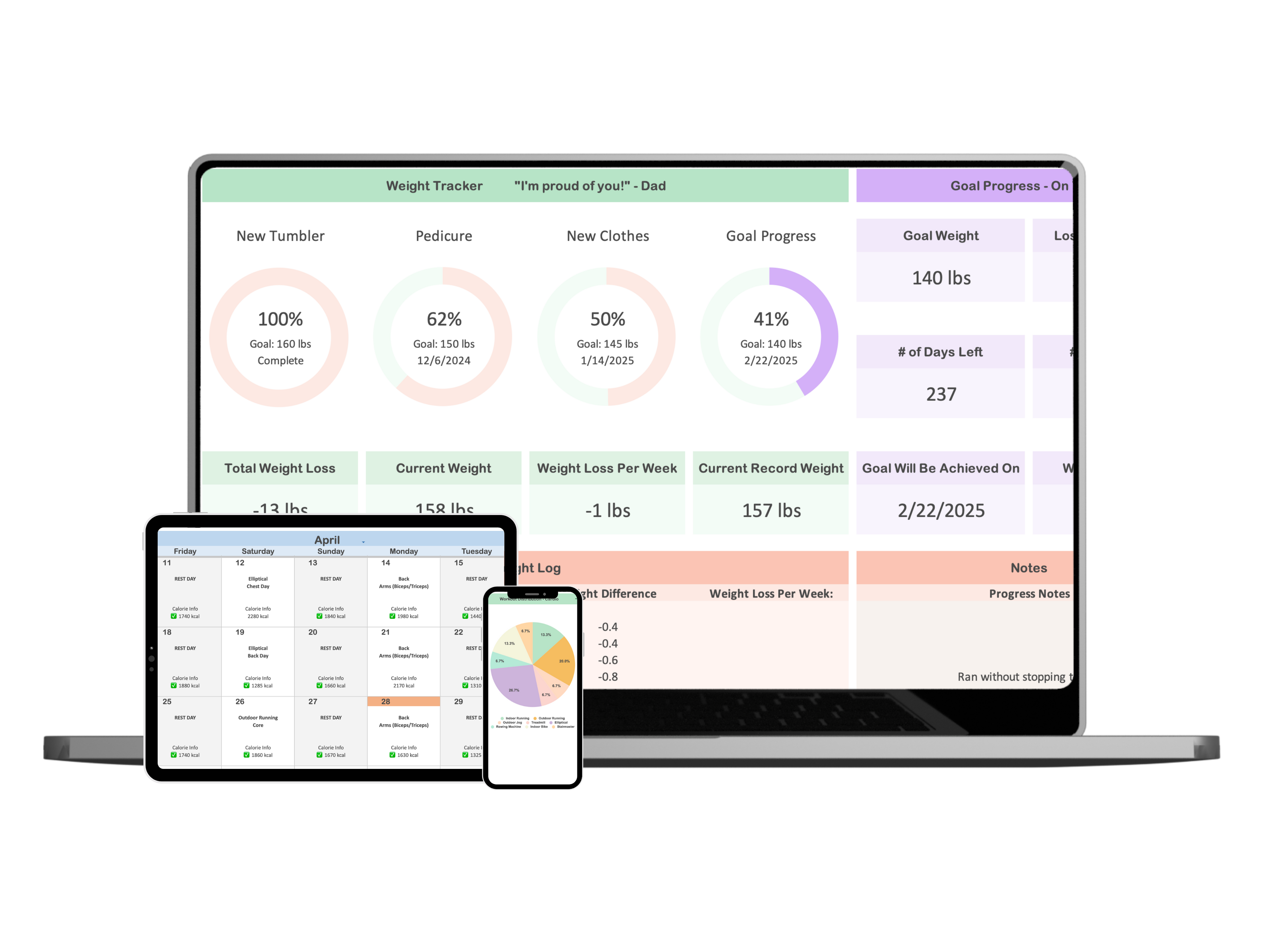 Google Sheets GLP-1 weight loss tracker spreadsheet