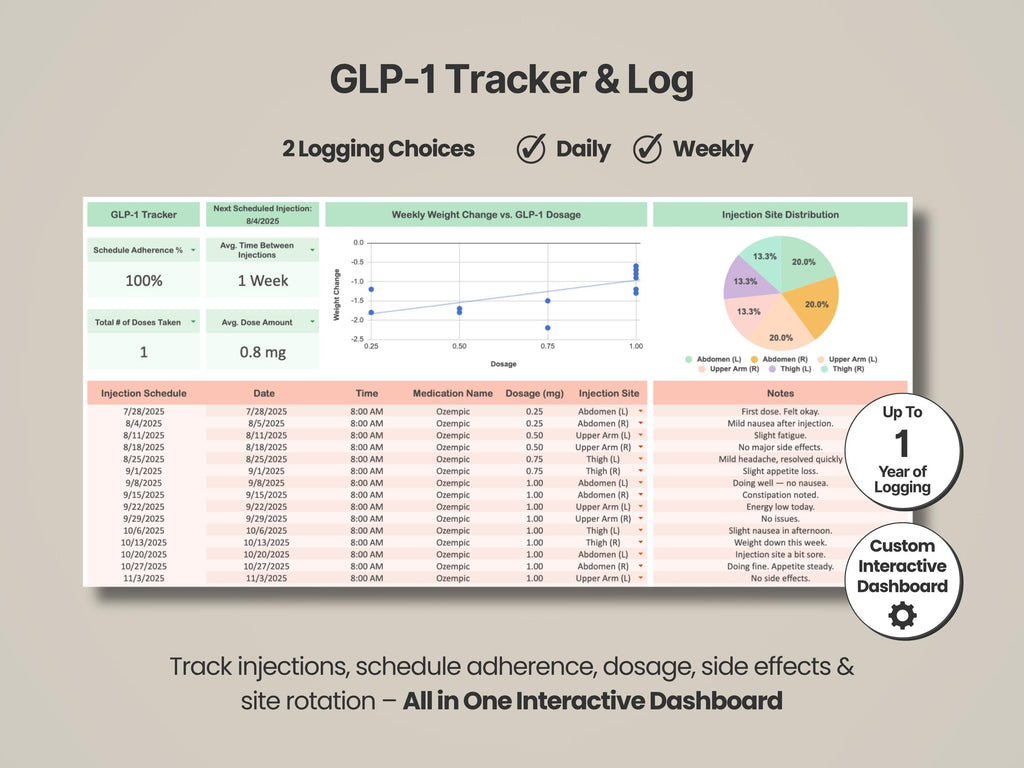 The Ultimate GLP-1 Tracker