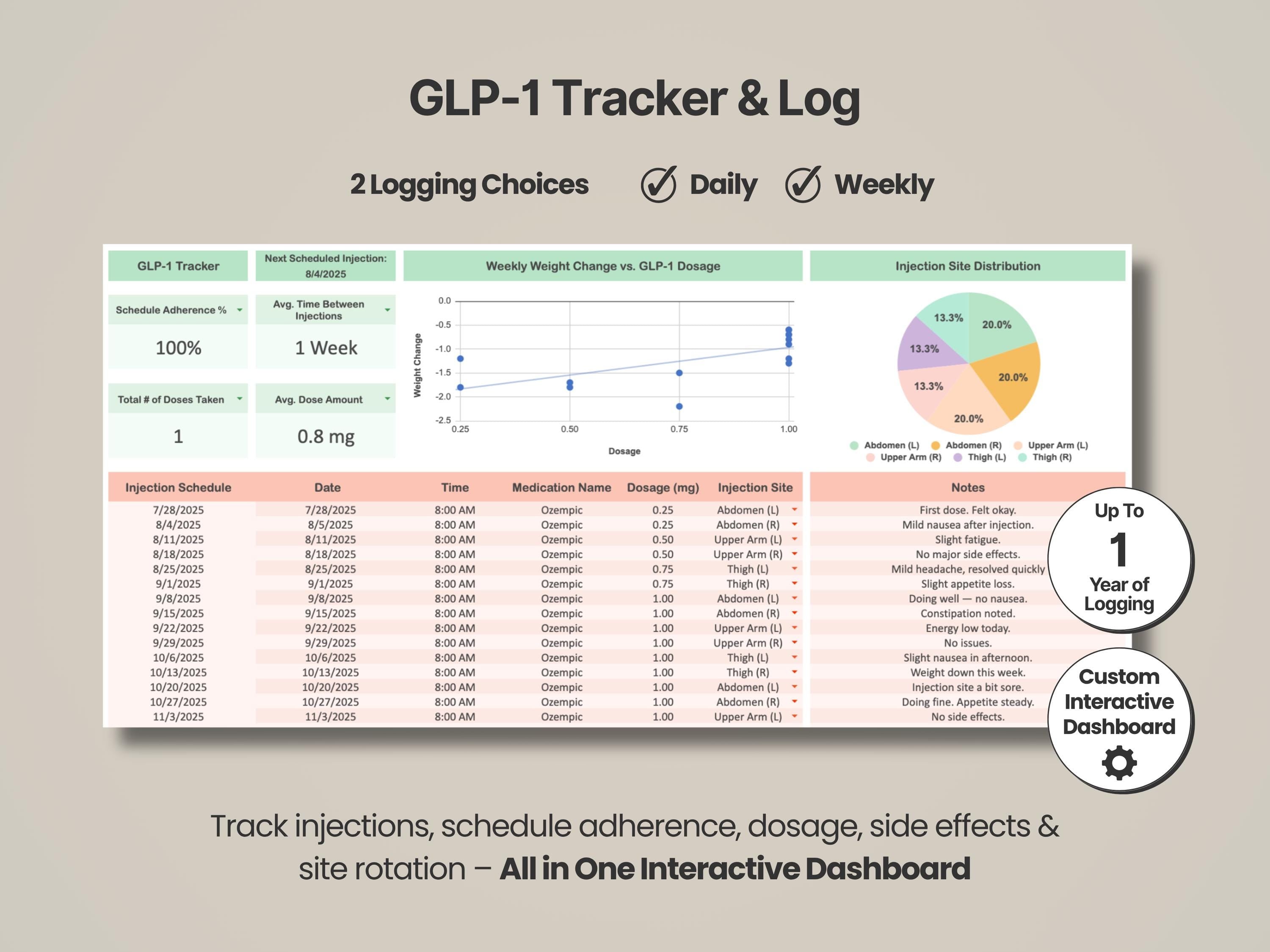 The Ultimate GLP-1 Tracker
