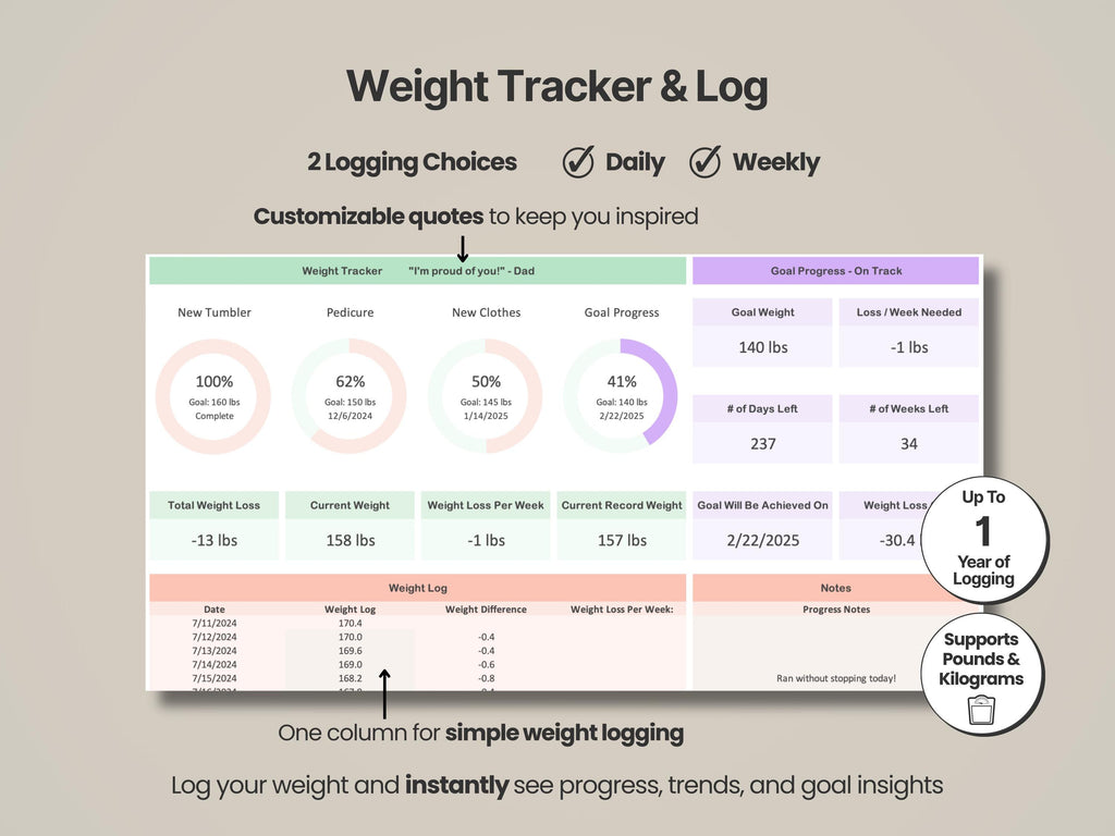 The Ultimate GLP-1 Tracker