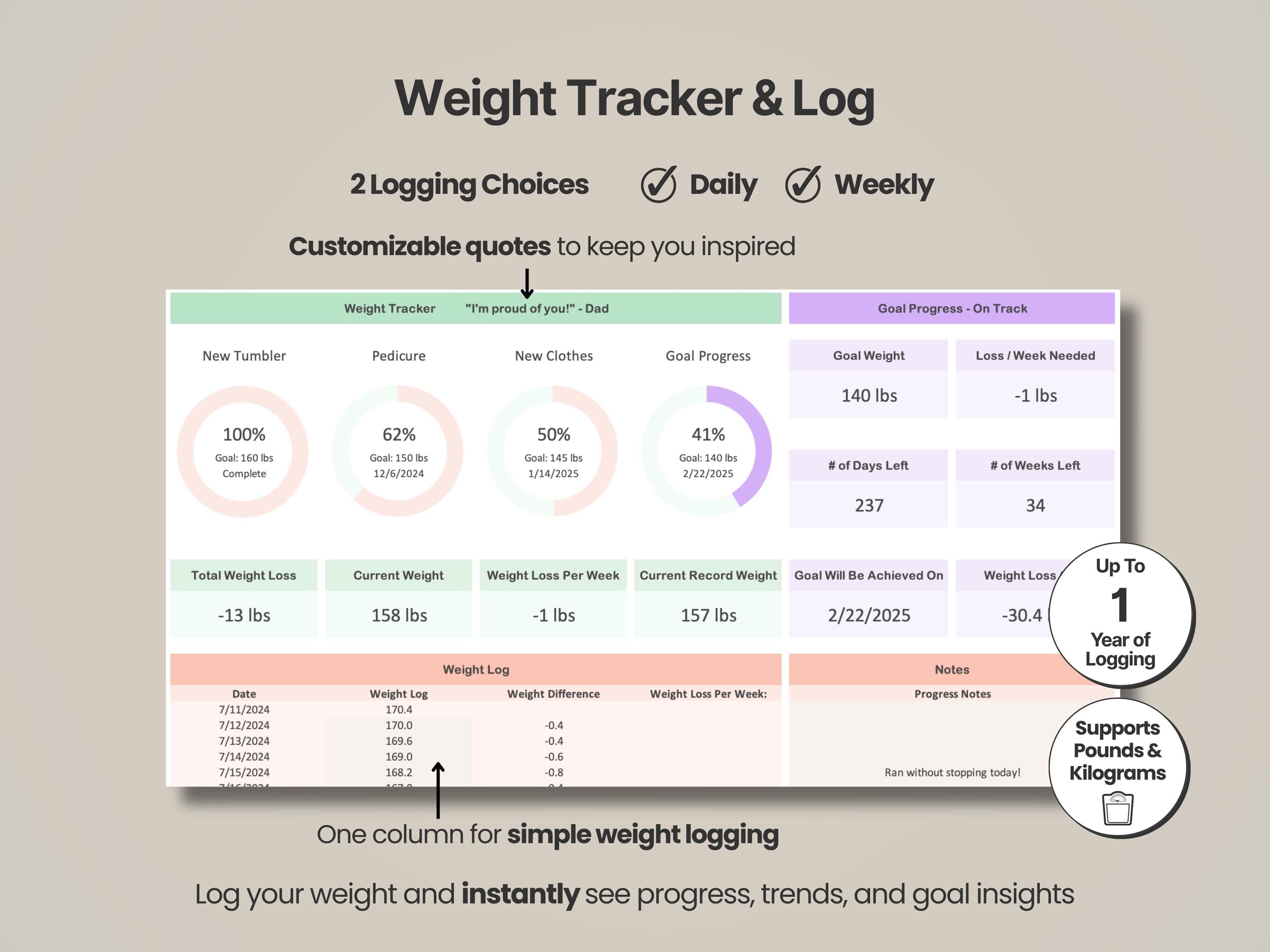 The Ultimate GLP-1 Tracker